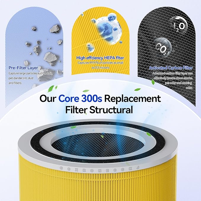 Core 300-RF Pet Care Replacement Filter for LEVOIT Core 300, Core300-P, Core 300S VortexAir Air Purifier, 3-in-1 HEPA Activated Carbon(Yellow)
