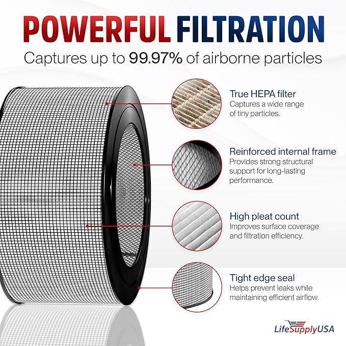 20500 HEPA Filter Compatible with Honeywell Air Cleaner 10500 (EV-10) 17000 17005 17006 17007 17008 17009 83170 by LifeSupplyUSA