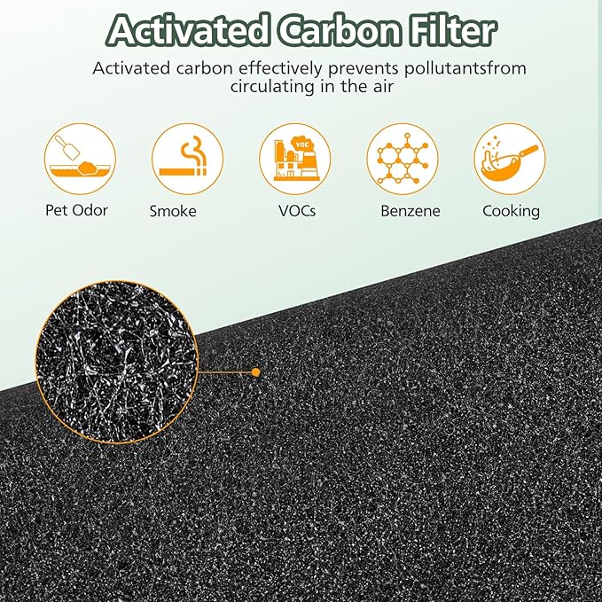 FLT4700 HEPA Filter M Replacement Compatible with G-Guardian AC4700 AC4700BDLX AC4711W AC4625 AC4625WDLX Air Purifier FLT4700 FLT47CB4, 2 HEPA + 4 Activated Carbon Filter (2+4)