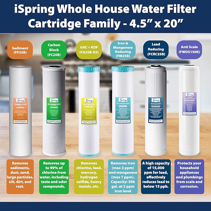 iSpring F3WGB32BM 4.5” x 20” 3-Stage Whole House Water Filter Set Replacement Pack with Sediment, CTO Carbon Block, and Iron & Manganese Reducing Cartridges Fits WGB32BM, White (Pack of 1)
