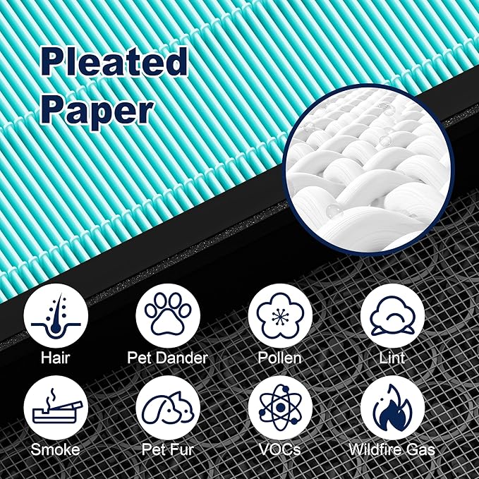 Vital 100S Smoke Remover Replacement Filter for LEVOIT Vital 100S and Vital 100S-P Air Purifier, High-Efficiency Activated Carbon Filter, Vital 100S-RF-SR, 2 Pack