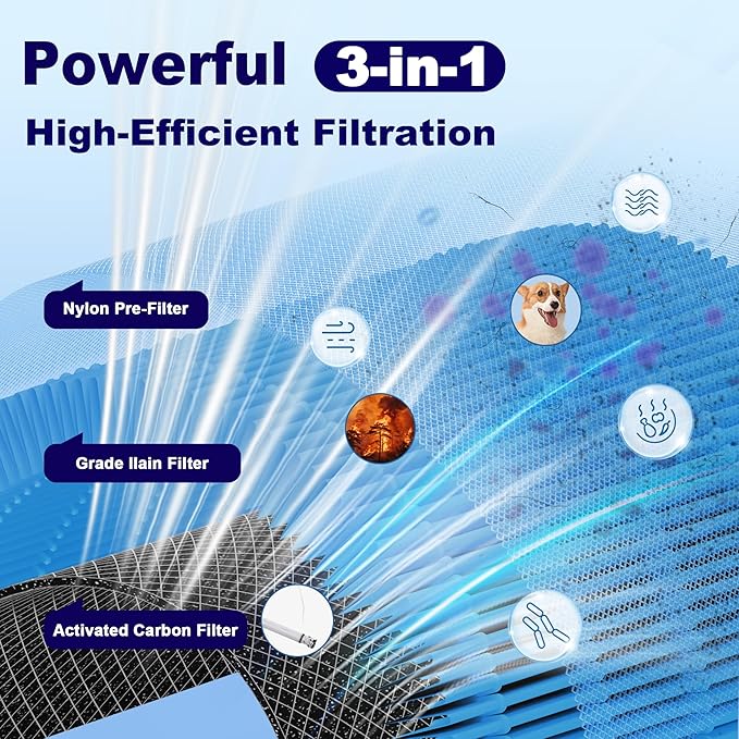 Core 400S Smoke Remover Replacement Filter for LEVOIT Core 400S and Core 400S-P Smart WiFi Air Purifier, 3-in-1 High-Efficiency Activated Carbon Filter, Core 400S-RF-SR (LRF-C401-P-BUS), Blue, 1 Pack