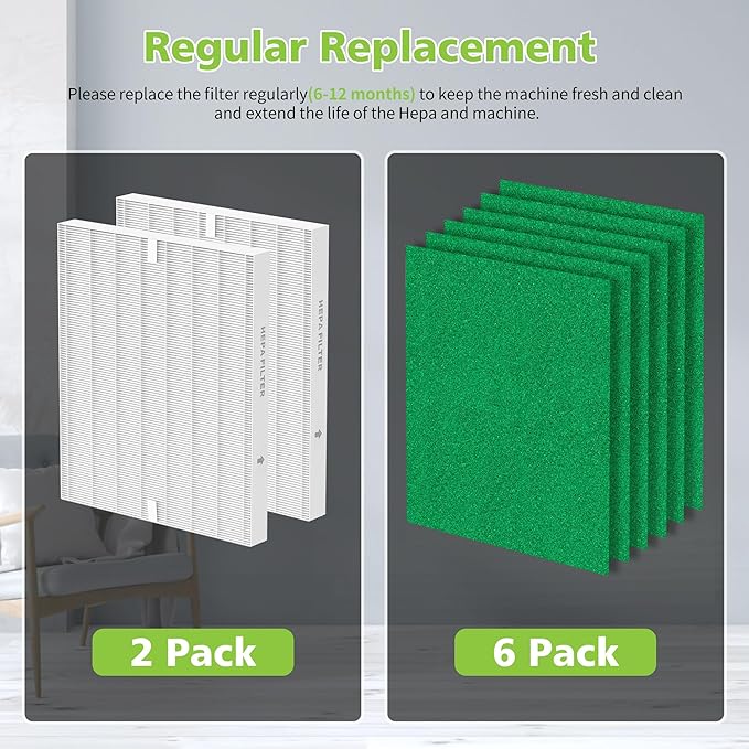 AP-1512HH & 200M Pollen Filter Set: 6 Pollen Pre-Filters & 2 HEPA Filter for Coway Airmega | 8-Pack, Compared to Part #3304899