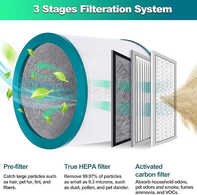 BRENSTEN 1 Pack Replacement Air Purifier Filters for Dyson Tower Purifier Pure Cool Link TP01 TP02 TP03 BP01, AM11, Dyson BP01 Models, Compared to Part # 968126-03 - Premium Activated Carbon Filters