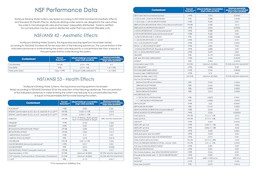 Multipure Aquaversa Below Sink Water Purification Unit, Chlorine Reduction, NSF Certified, Stainless Steel