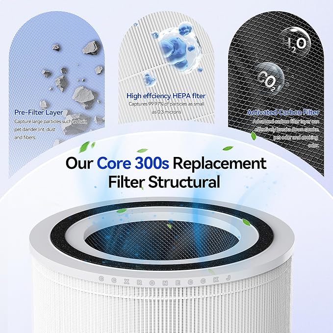 Core 300-RF Replacement Filter for LEVOIT Core 300, Core300-P, Core 300S VortexAir Air Purifier, 3-in-1 HEPA Activated Carbon(White)