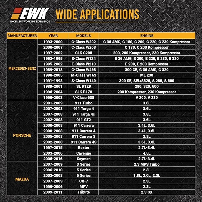 EWK 74mm 14 Flute Oil Filter Wrench for Mercedes Benz Sprinter VW Audi Porsche, Forged Aluminum Cap Socket Tool, 3/8 in Drive or 27mm Hex for Damage-Free Oil Changes
