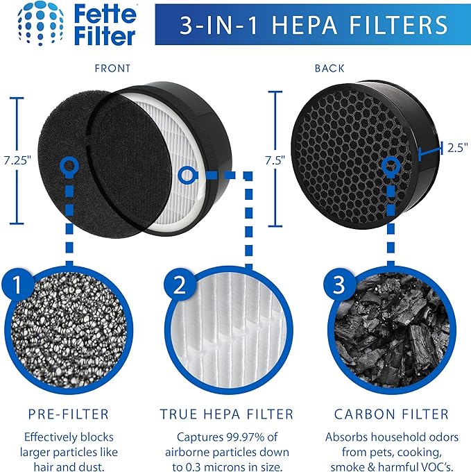 LV-H132-RF Premium H13 True HEPA Replacement Filter Compatible with Levoit Air Purifier LV-H132 Also Compatible with other select Air Purifiers see listing for details Pack of 3