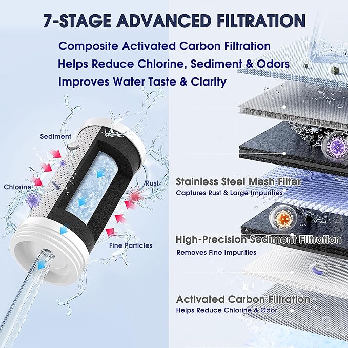 Faucet Mount Replacement Filter Cartridge, Compatible with Faucet Water Filter Systems, 2-Pack, 7-Stage High Efficiency Filtration, Easy Installation, BPA Free