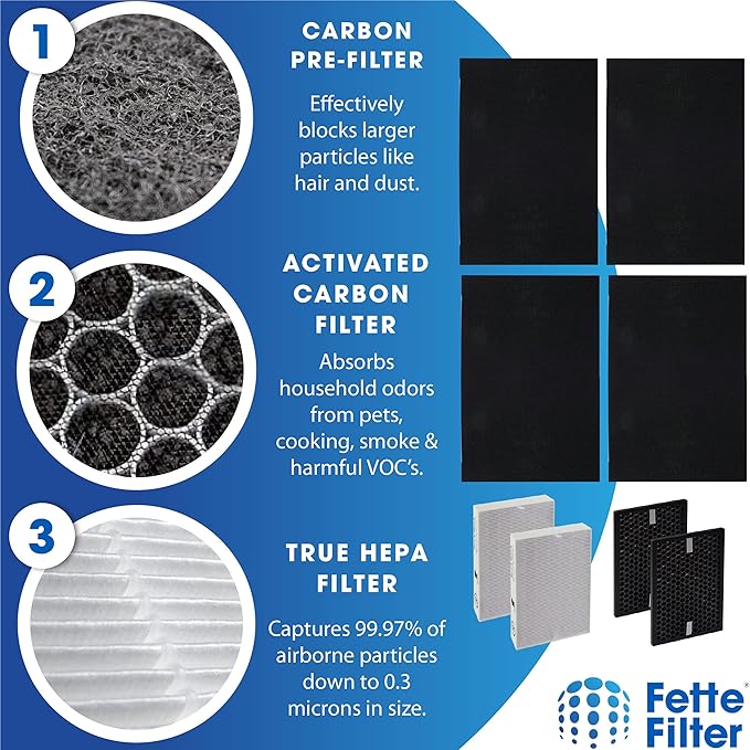 Fette Filter - HPA5200B / HPA5250 Air Purifier Replacement HEPA Filter Kit Compatible with Honeywell InSight Air Purifiers Model # HPA5200B / HPA5250, Part # HRF-R, HRFSC1, HRF-A200