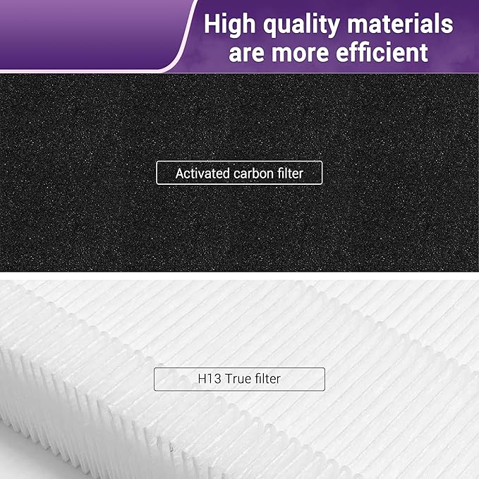 LV-H126 Replacement Filter for LEVOIT LV-H126 Air Purifier. 2 Filter + 6 Activated Carbon Filters. LV-H126-RF