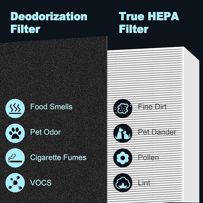 C545 Replacement Filter S for Winix C545 Air Purifier Replace Part 1712-0096-00 and 2522-0058-00, 1 True HEPA Filter and 4 Activated Carbon Pre-Filters by PETOX