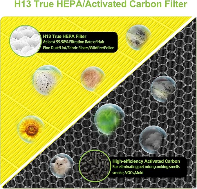 2 Pack Vital 200S Pet Replacement Filter Compatible with LEVOIT Vital 200S Air Purifier, HEPA and Activated Carbon Filter, Vital 200S-RF-PA（LRF-V201-YUS) Yellow