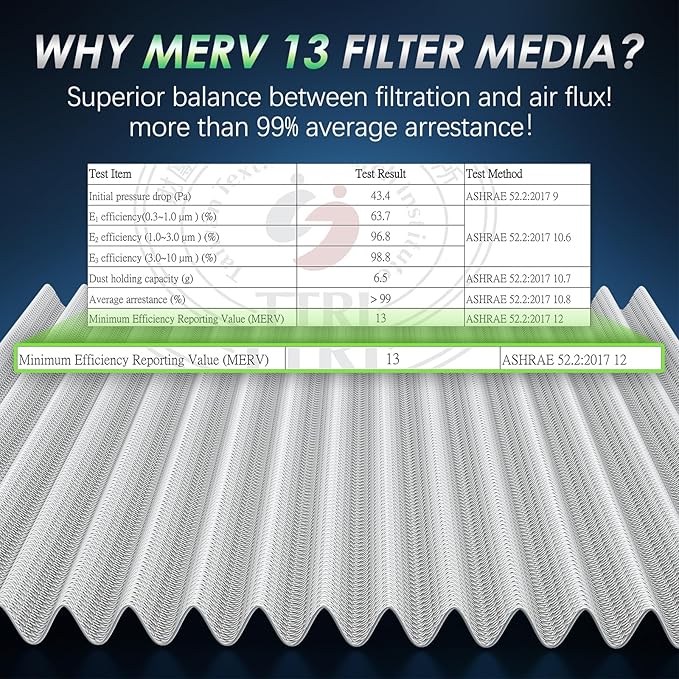 MERV 13 Cabin Air Filter with Activated Carbon, CF12450 for Jeep Wrangler(2018-2024), Gladiator(2020-2023); NOT for Diesel Engines; OE: 68301863AA, 68565698AA.