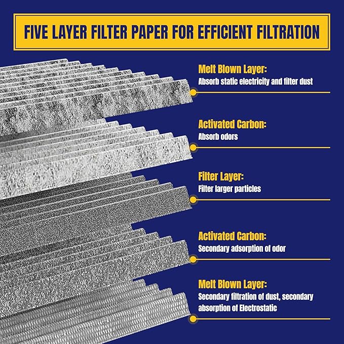 Cabin Air Filter for Hyundai for Tucson for Ioniq 5 for Santa Fe for Elantra for Kona for KIA for EV6 for EV9 for Niro EV for K5 Cabin Filter with Activated Carbon Replace 97133-L1000, 1 Pack