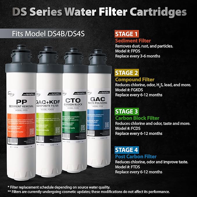iSpring FPDS 1st Stage Sediment Filter Replacement for DS4B & DS4S