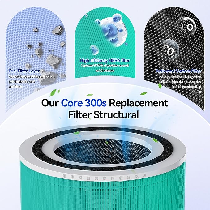 Core 300-RF Toxin Absorber Replacement Filter for LEVOIT Core 300, Core300-P, Core 300S VortexAir Air Purifier, 3-in-1 HEPA Activated Carbon(Green)