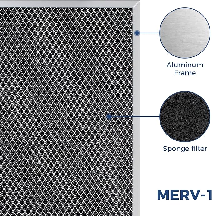 MERV-1 Filters for ALORAIR Storm 80X Commercial Dehumidifiers, 3 Packs