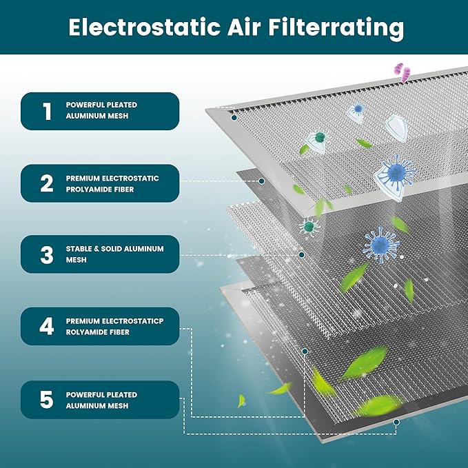 16x16x1 Air Filter-MERV 8, Washable & Reusable Electrostatic Air Filter, AC/HVAC Furnace Filter, Lasts a Lifetime, Permanent Filter, Breathe FresherHome And Office Actual Size:15.5x15.5x0.86Inch