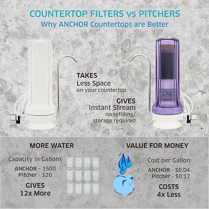 Anchor AF-3110 10-Stage Alkaline, Mineral, Anti-oxidizing Countertop Water Filter - Removes PFASs, Heavy Metals, Chlorine (White)