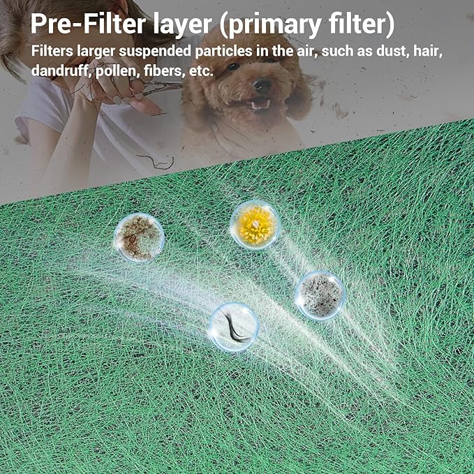 HP071BRN, HP072 Replacement Filters for Shark NeverChange Air Purifier Compact Pro HP071BRN Filters for Shark HP072PK, HP072PL, HP072GN, 3-in-1 True H13 HEPA Filter, Green, 2-Pack