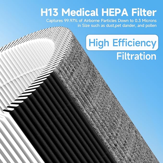 2 Packs 511 Mixed Carbon Replacement filter Compatible with Blueair Blue Pure 511 Air Purifi-er with 2pcs Washable Cloth Cover Pre-filters